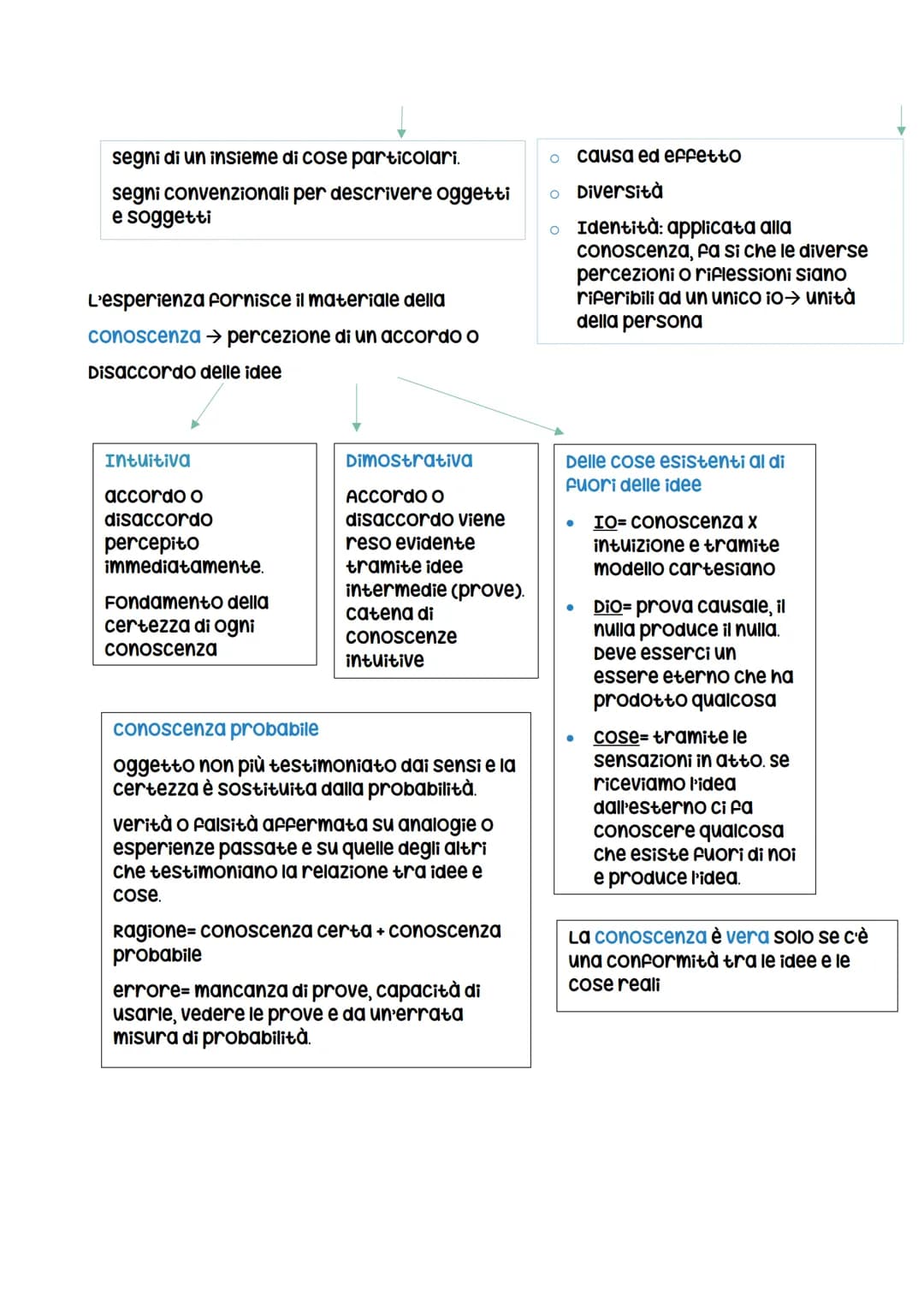 Locke
opera più importante: saggio sull'intelletto umano.
Empirismo → esperienza base di partenza del processo conoscitivo e criterio di
ver