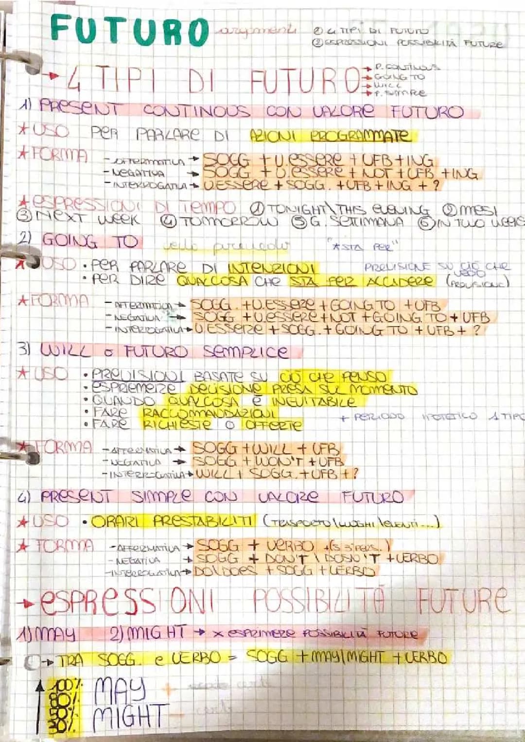 Guía Completa sobre los Tipos de Futuro en Inglés