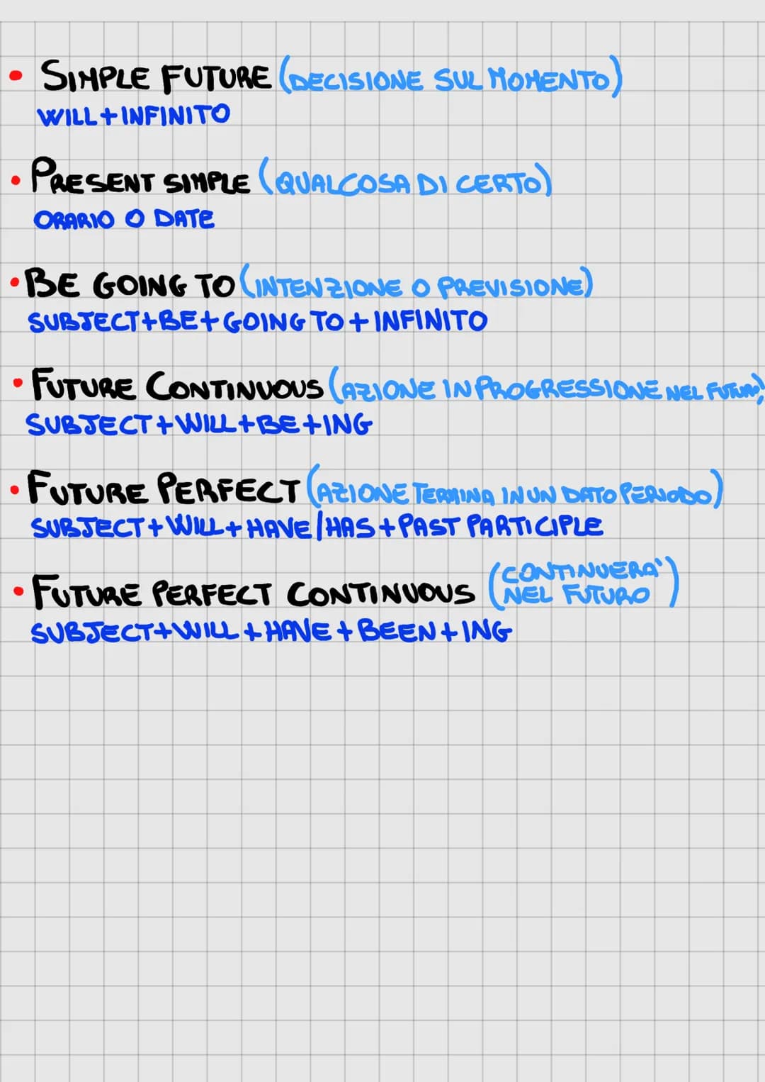 SIMPLE FUTURE (DECISIONE SUL MOMENTO)
WILL+INFINITO
PRESENT SIMPLE (QUALCOSA DI CERTO)
ORARIO O DATE
•BE GOING TO INTENZIONE O PREVISIONE)
S