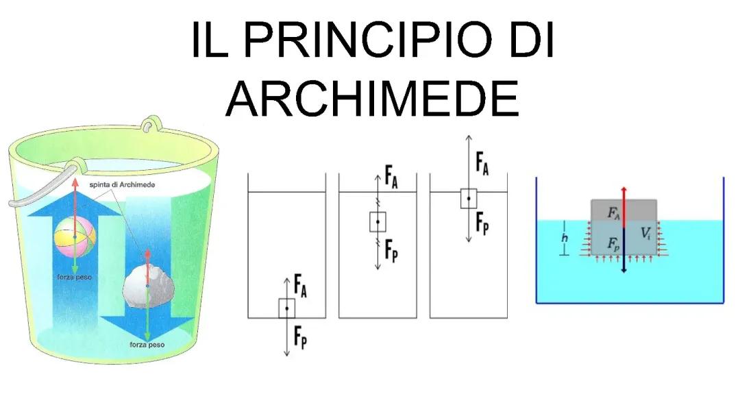 Il Principio di Archimede: Pressione, Enunciato e Applicazioni Pratiche