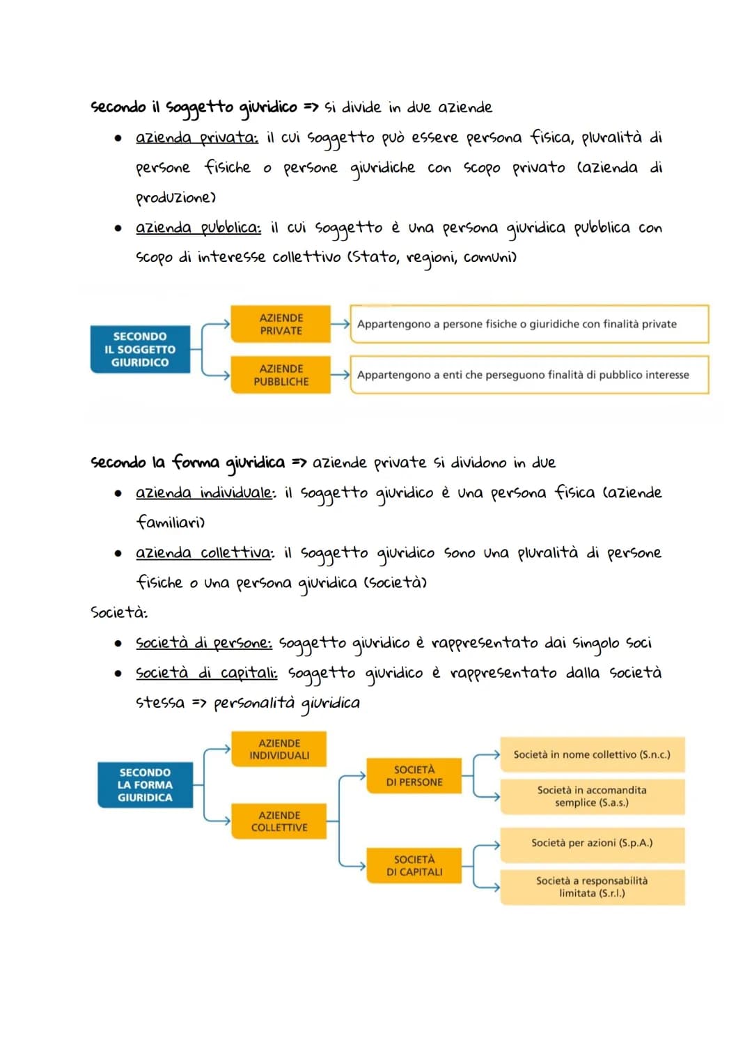 pag. 66
ECONOMIA
AZIENDA=> organizzazione di persone e di beni economici che ha come
obiettivo soddisfare i bisogni umani.
azienda = famigli