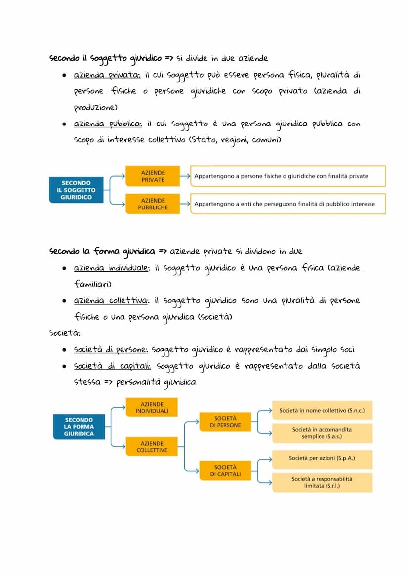 pag. 66
ECONOMIA
AZIENDA=> organizzazione di persone e di beni economici che ha come
obiettivo soddisfare i bisogni umani.
azienda = famigli