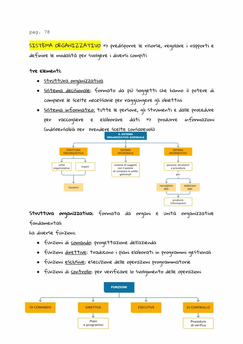 pag. 66
ECONOMIA
AZIENDA=> organizzazione di persone e di beni economici che ha come
obiettivo soddisfare i bisogni umani.
azienda = famigli