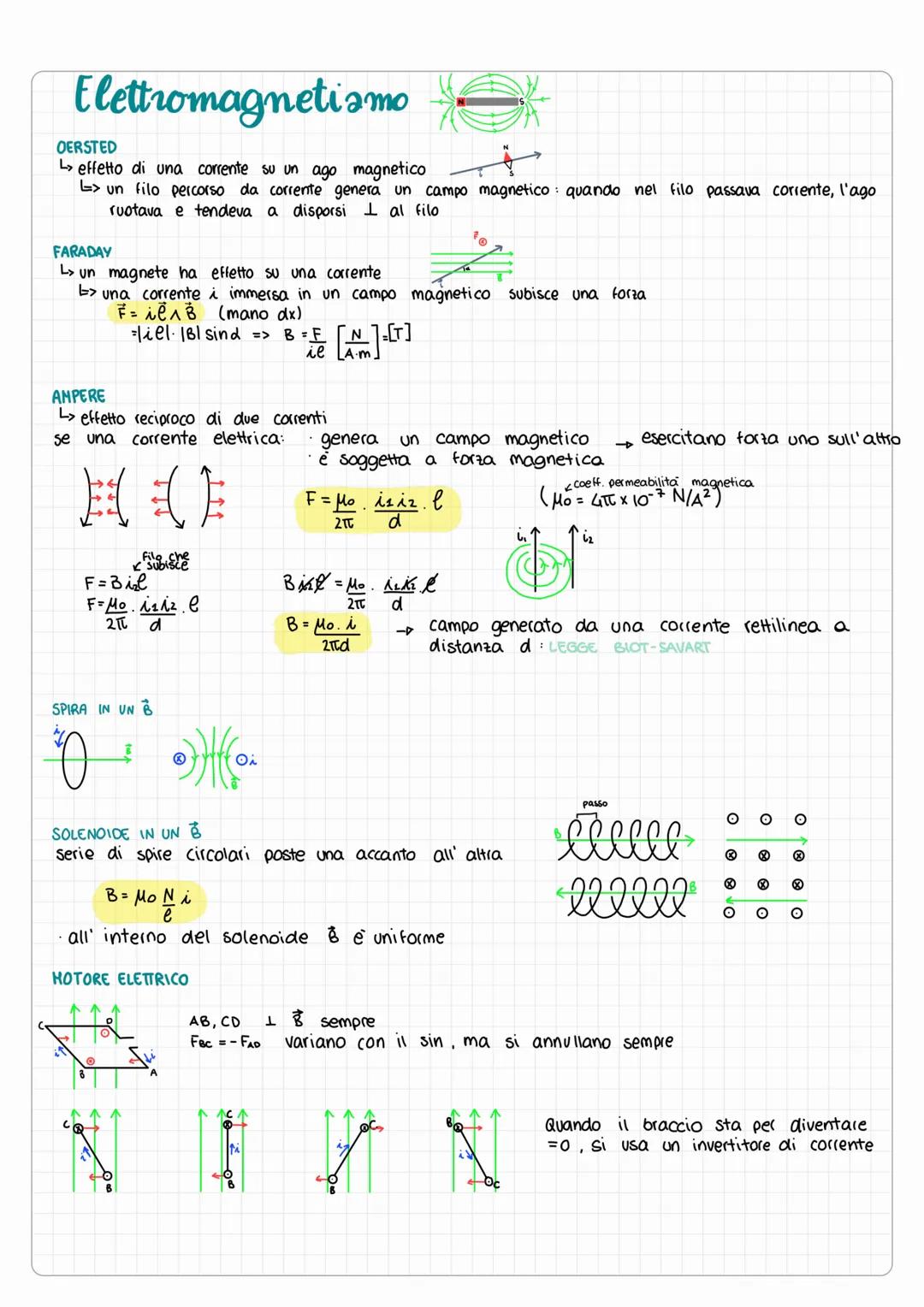 Equazioni di Maxwell: Spiegazione Facile e Riassunto delle Onde Elettromagnetiche