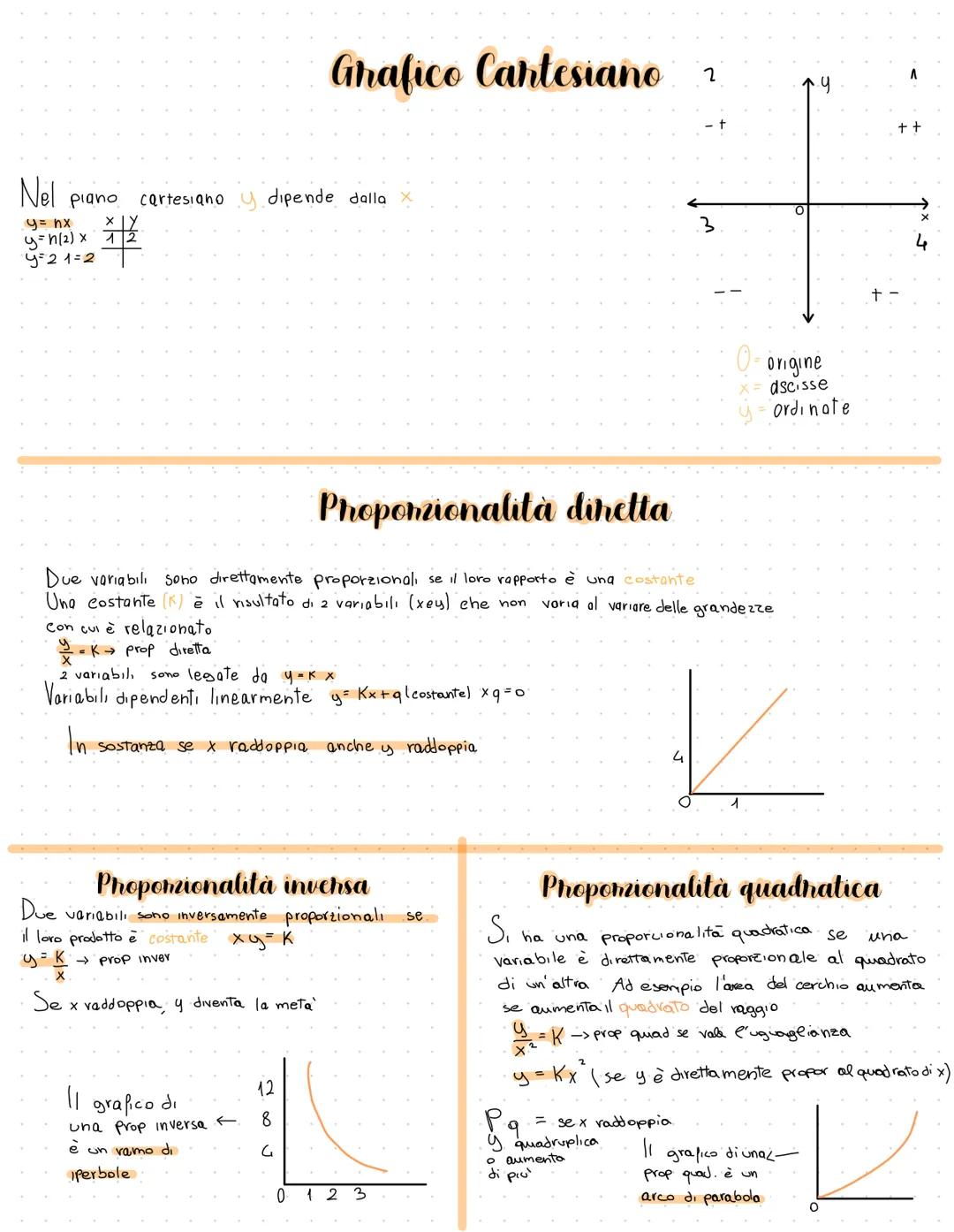 Grafico Cartesiano;proporzionalità inversa, diretta e quadratica 