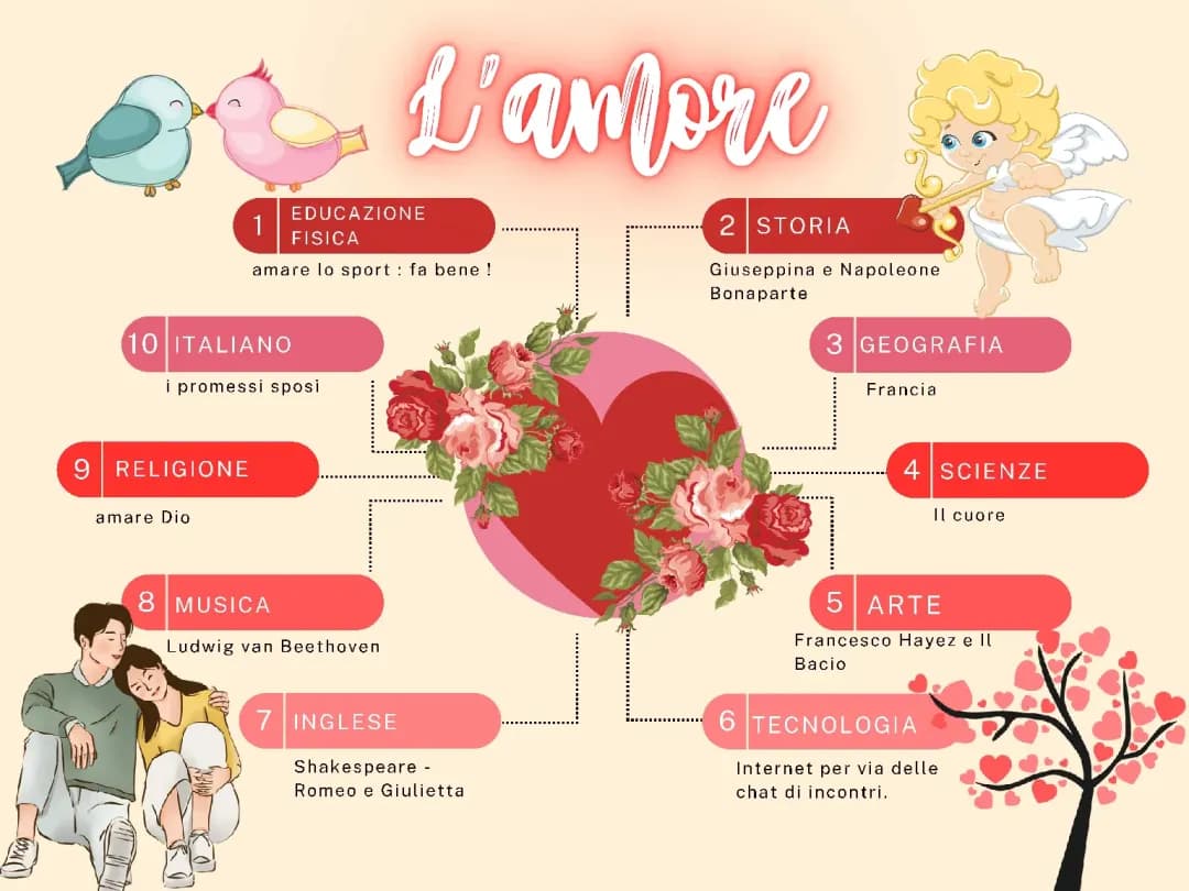 tesina sull'amore