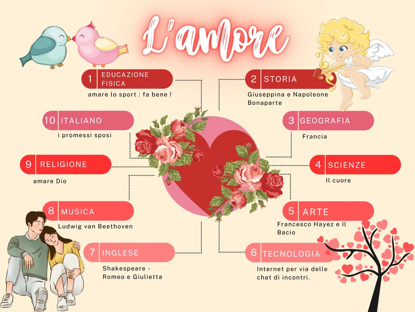 10 ITALIANO
i promessi sposi
9 RELIGIONE
EDUCAZIONE
FISICA
amare lo sport: fa bene!
amare Dio
8 MUSICA
Ludwig van Beethoven
L'ampre...
7 ING