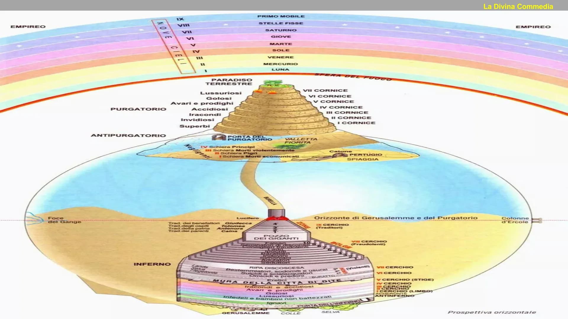 LA DIVINA
COMMEDIA SIGNIFICATO DEL TITOLO
La Divina Commedia
Il titolo originale è Comedìa (comos-contado e oda= canto quindi canto rustico)