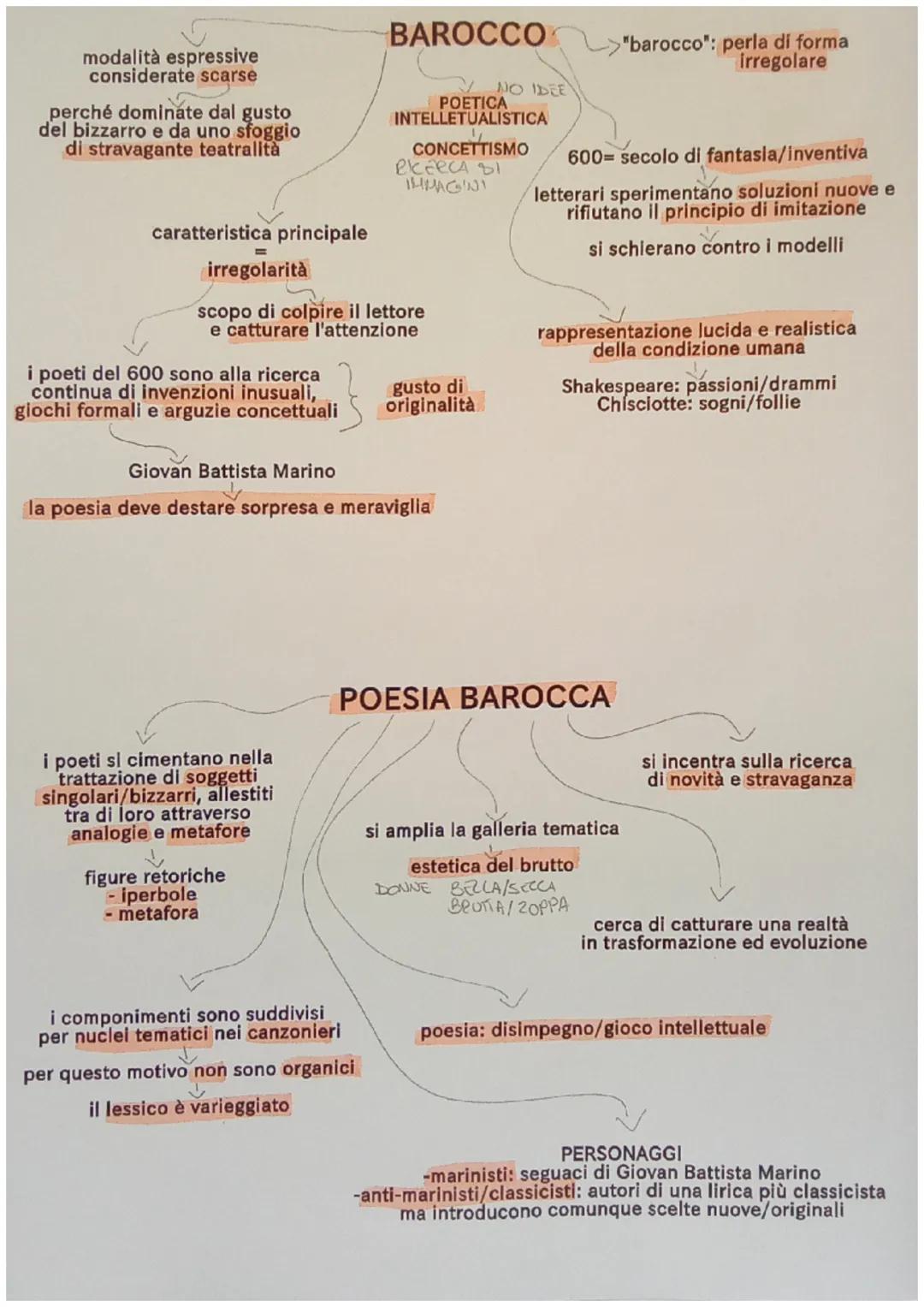 modalità espressive
considerate scarse
perché dominate dal gusto
del bizzarro e da uno sfoggio
di stravagante teatralità
caratteristica prin