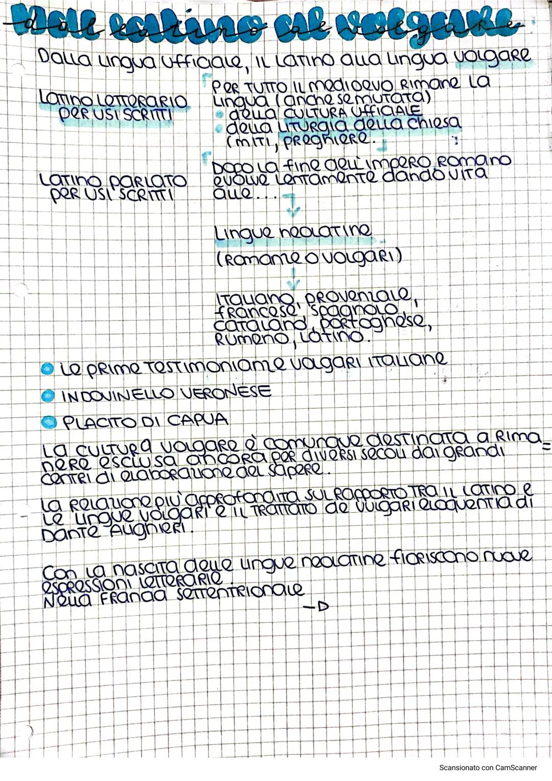 Hell casting sit vorgetke
Dalla Lingua ufficiale, IL Latino qua Lingua volgare
LOTINO LOTTORARIO
POR USI SCRITTI
Latino ParLOTO
PER USI SCRI