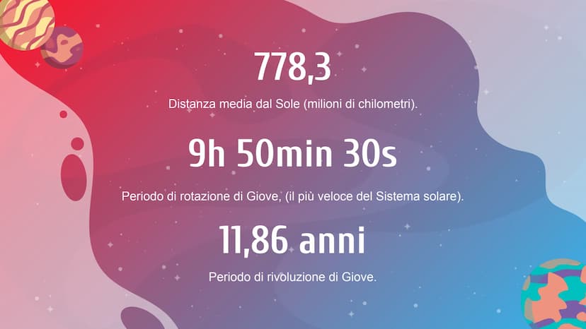 GIOVE
Il più grande pianeta del Sistema solare
Presentazione a cura di:
MATILDE VENTURI IIIG Giove è il quinto pianeta del sistema solare in