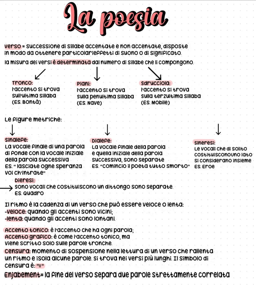 Le rime possono essere:
1. Baciata (AA BB CC).
2. Alternata (ABAB CDCD).
3. Incrociata (abba cddc)
4. Incatenata (ABA BCB CDC)
5. Ripetuta (