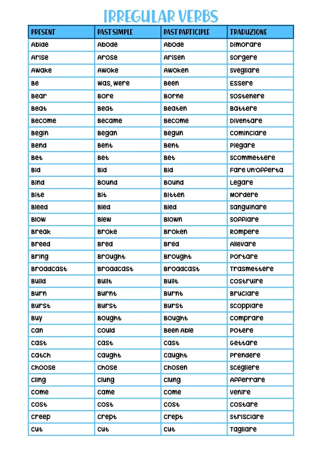 irregular verbs