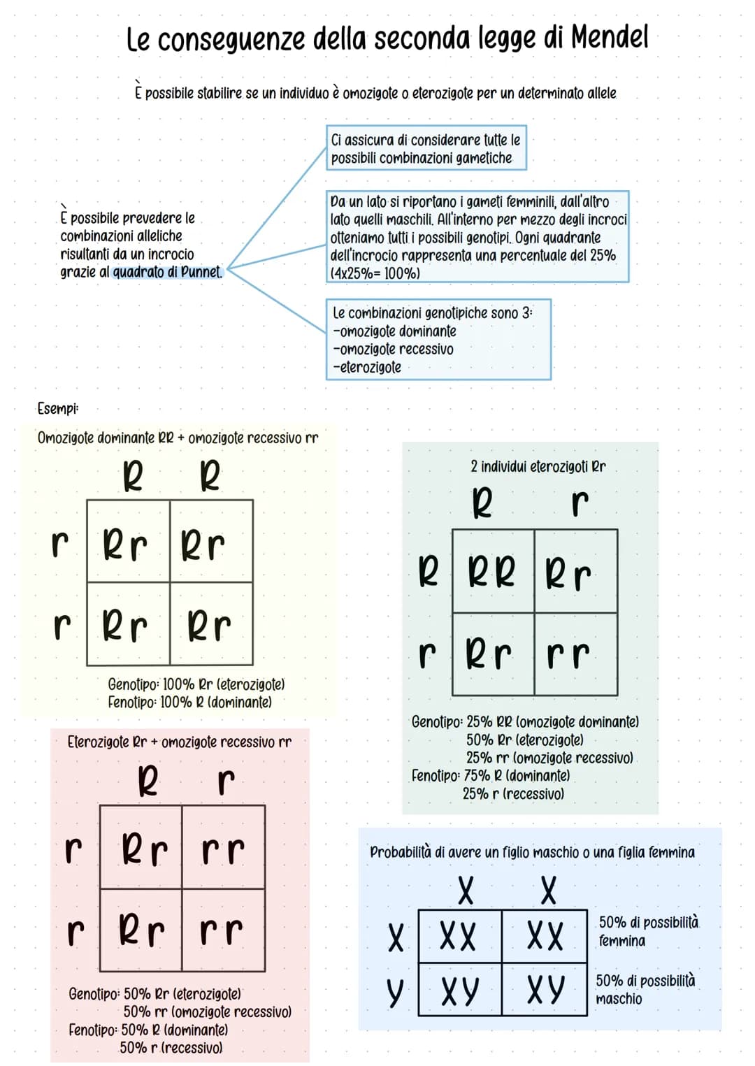 Genetica
Studio delle leggi e dei meccanismi che permettono la
trasmissione dei caratteri da una generazione all'altra.
Gregor Mendel (1822-