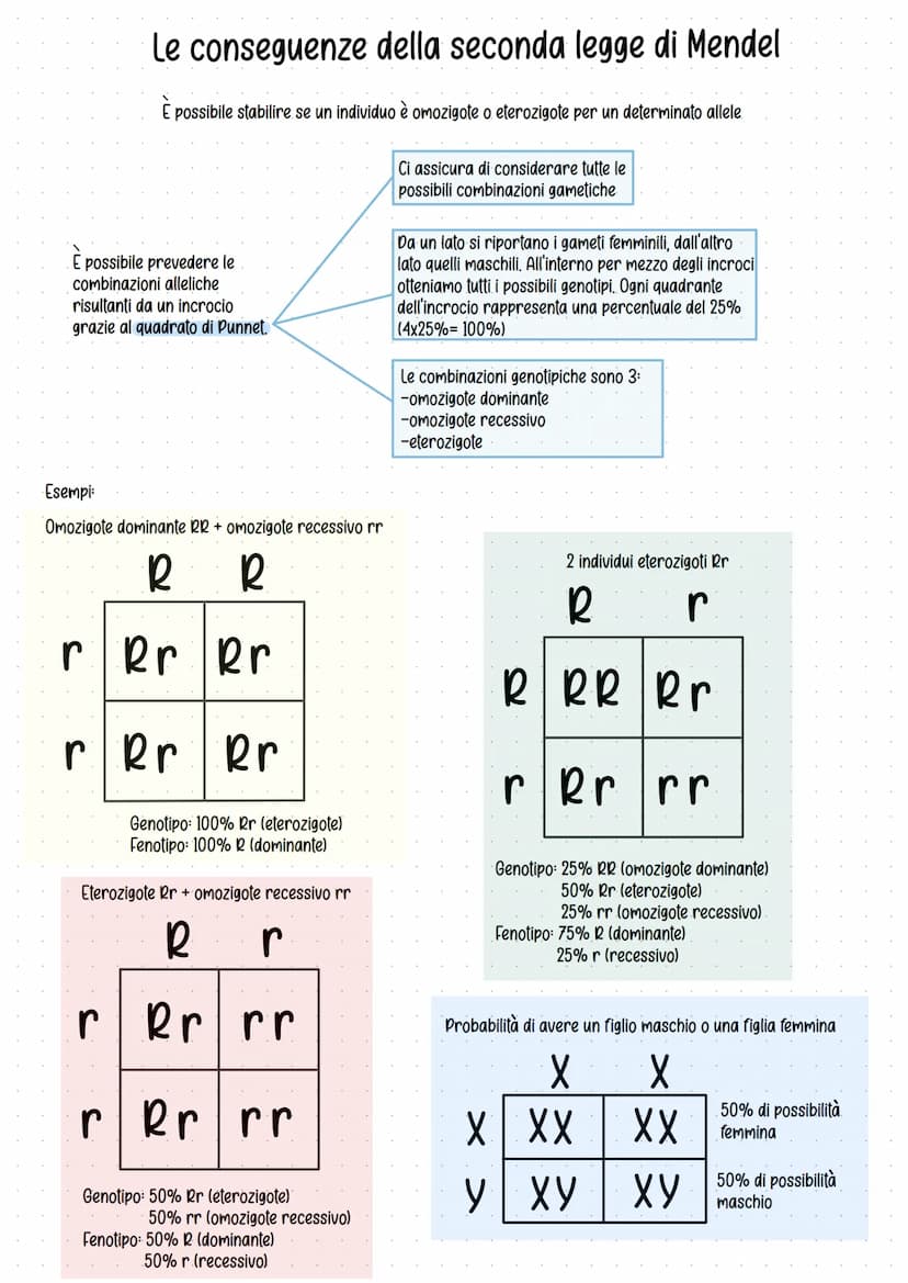 Genetica
Studio delle leggi e dei meccanismi che permettono la
trasmissione dei caratteri da una generazione all'altra.
Gregor Mendel (1822-