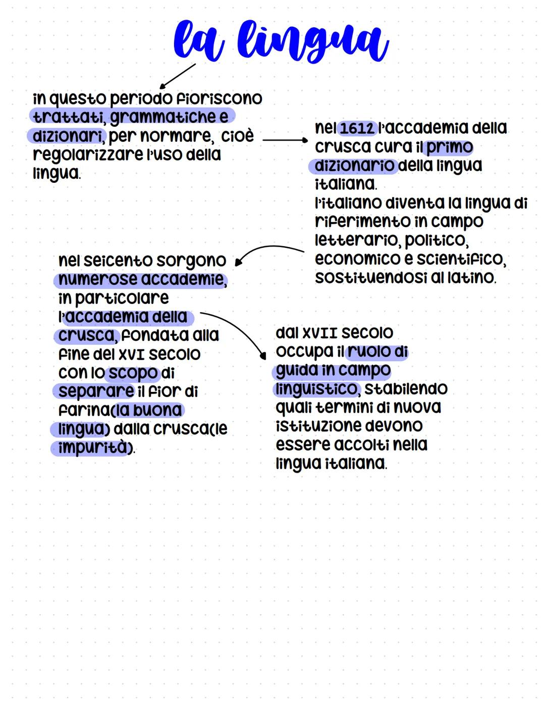 il seicento
il Barocco
tendenza
artistico-
caratteristiche? letteraria
ma quali sono le
1. il rifiuto dell'ordine e
della simmetria dei
mode