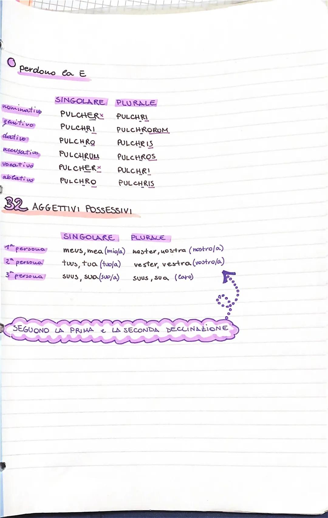 # la II DECLINAZIONE

geu. sing. -i

alla II declinazione appartengono diversi nomi MASCHILI -US/-ER)

3 I SOSTANTIVI MASCHILI E FEMMINILI I