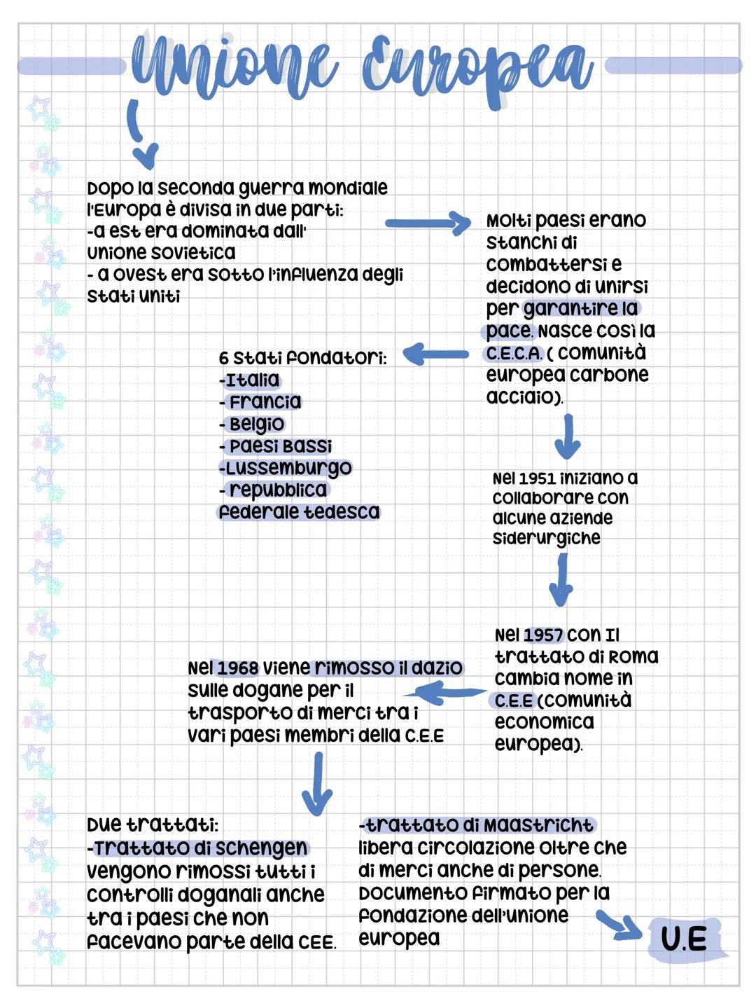 La Nascita e lo Sviluppo dell'Unione Europea