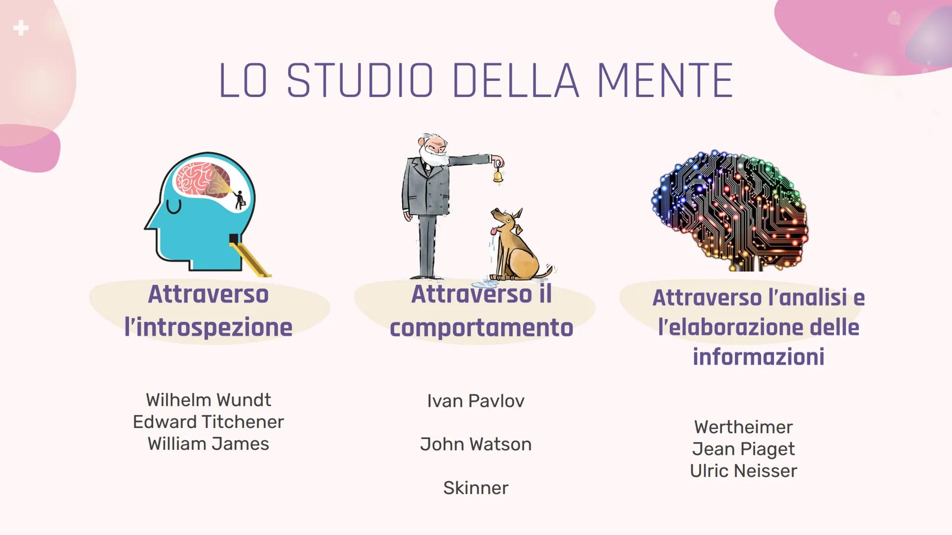 +
gg
+
CHE COSA
STUDIA LA
PSICOLOGIA?
che cosa e come studia la psicologia? 00
Definiamo la
psicologia
Y La psicologia
È una scienza umana d