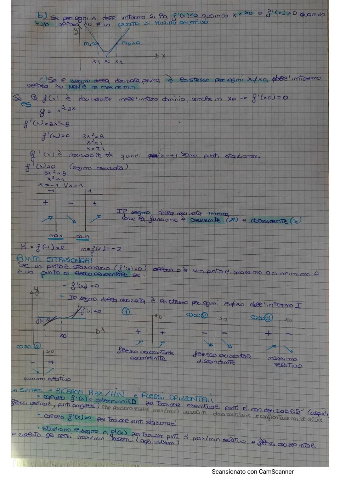 # PUNTI DI NON DERIVABILITA'
Se uma fumiane f(x) è deciziabice im um punto xo del suo comimio geeara è continua
ma le com Dearia mam è cexto
