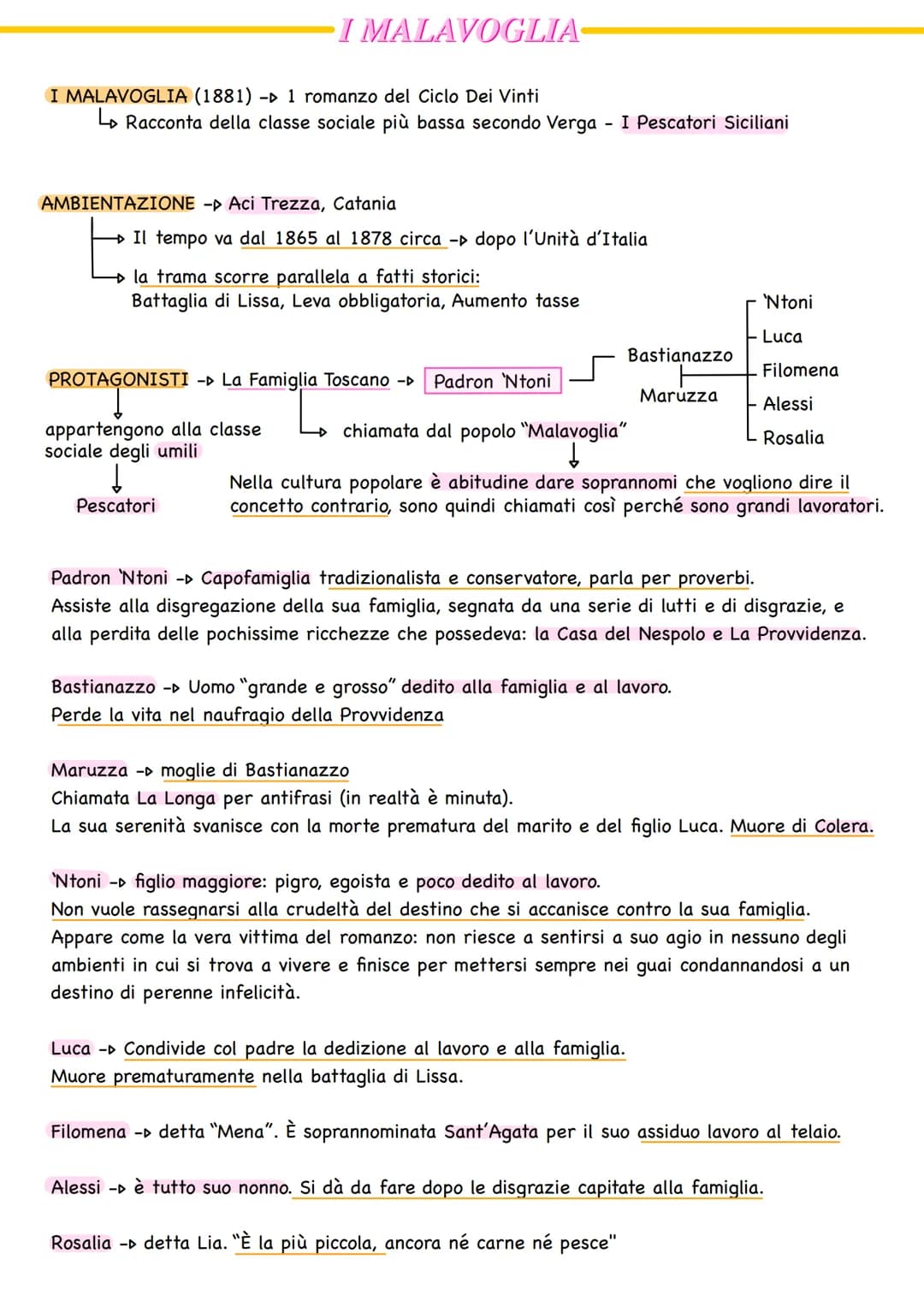 I MALAVOGLIA
I MALAVOGLIA (1881) -▷ 1 romanzo del Ciclo Dei Vinti
Racconta della classe sociale più bassa secondo Verga - I Pescatori Sicili