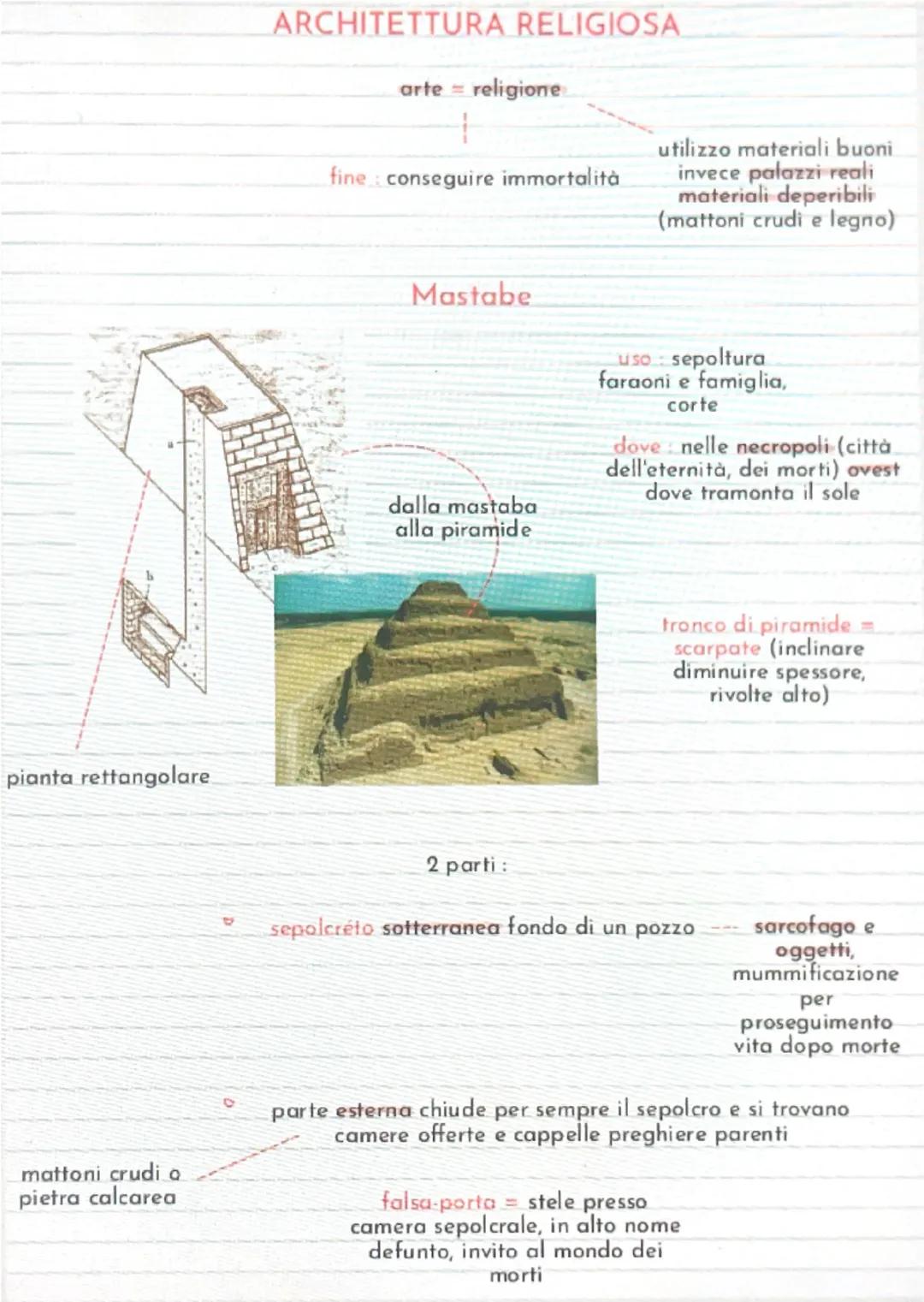 --- OCR Start ---
Basso Egitto
materiale confezione corona
EGIZI
"colui che governa sul
giunco e sull'ape"
Alto Egitto
cara agli dei, simbol