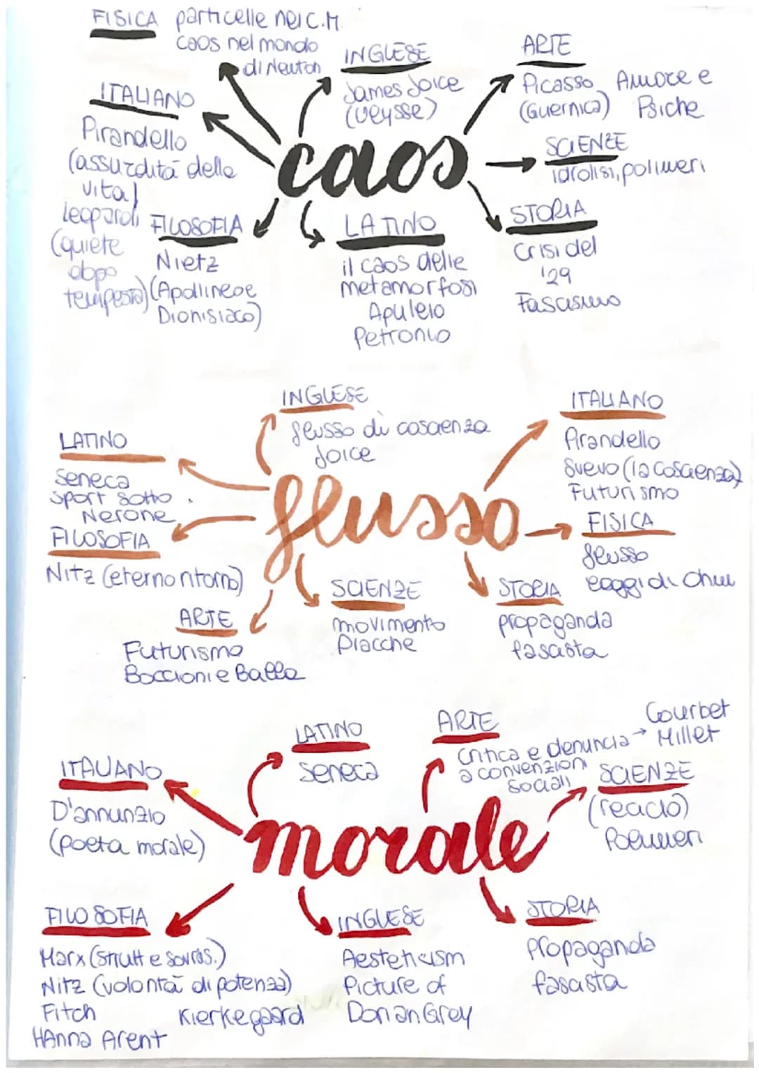 INGLESE
Mary Shelly
Regina Vittoria
ED CIVICA
donne (Olimpiadi
ITALIANO
FILOSOFIA
marx, Freud
Virginiawors
Penelope (esse)
Julia (1984)
(com