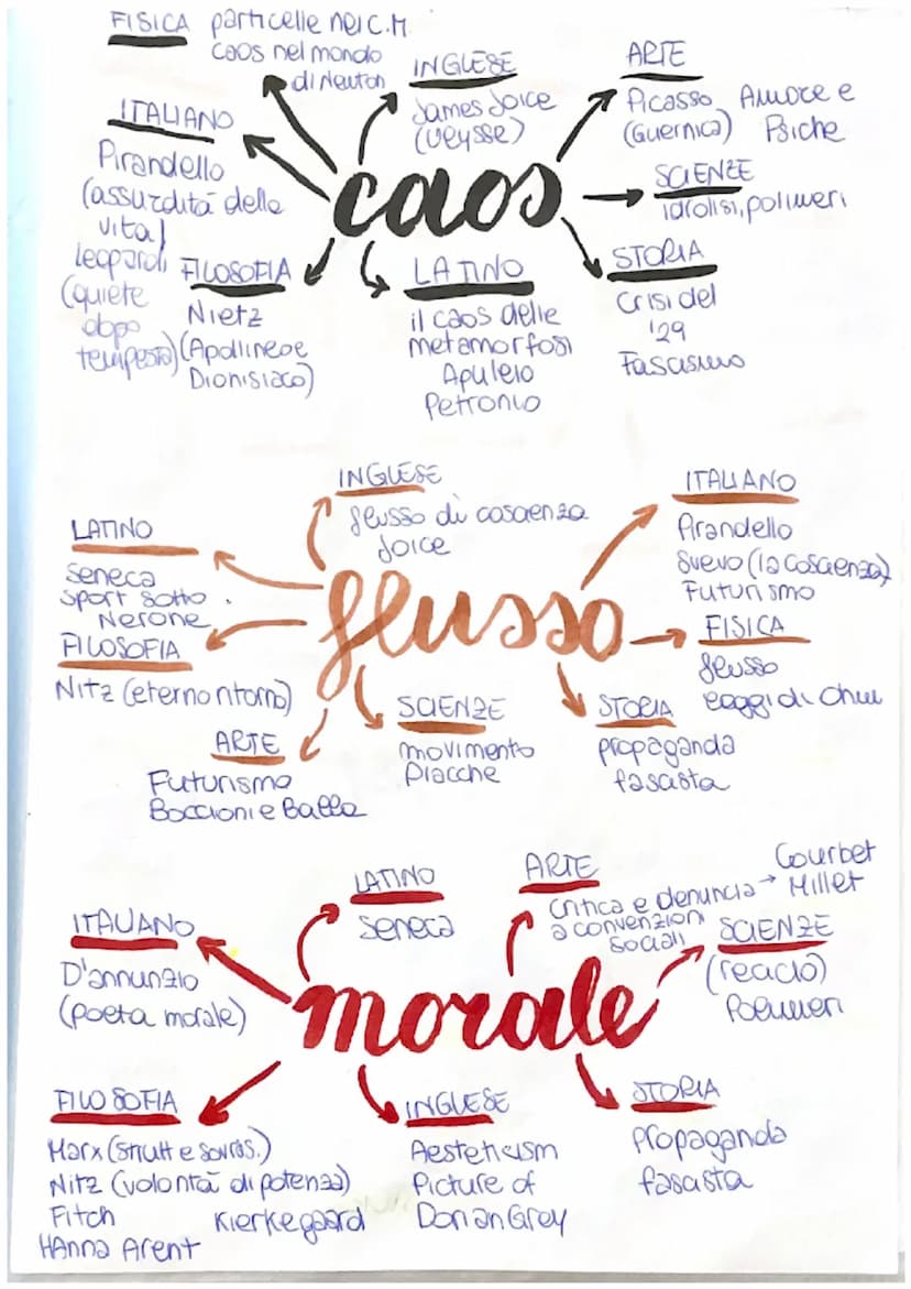 INGLESE
Mary Shelly
Regina Vittoria
ED CIVICA
donne (Olimpiadi
ITALIANO
FILOSOFIA
marx, Freud
Virginiawors
Penelope (esse)
Julia (1984)
(com