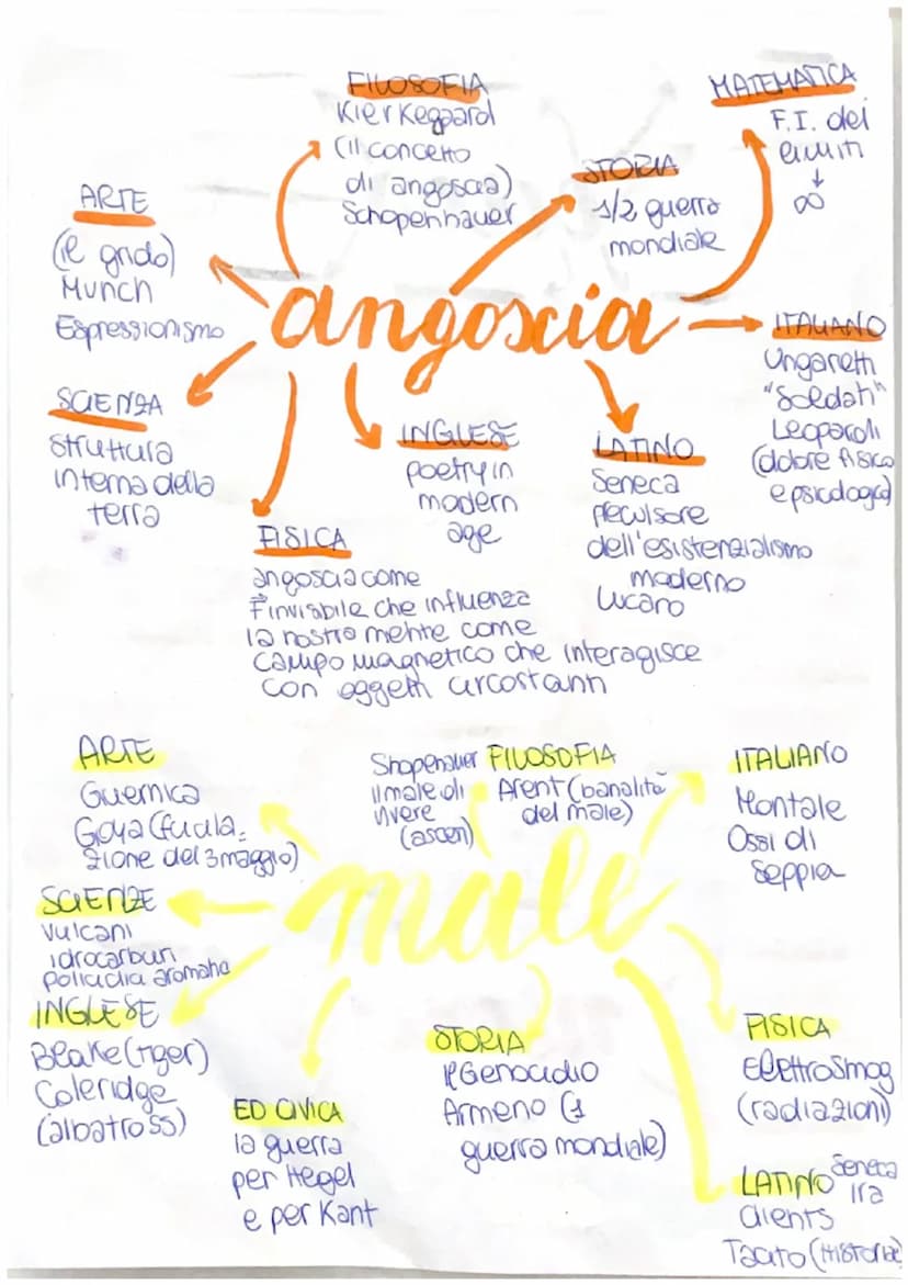 INGLESE
Mary Shelly
Regina Vittoria
ED CIVICA
donne (Olimpiadi
ITALIANO
FILOSOFIA
marx, Freud
Virginiawors
Penelope (esse)
Julia (1984)
(com