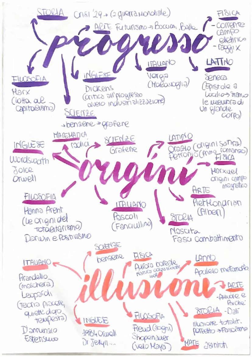 INGLESE
Mary Shelly
Regina Vittoria
ED CIVICA
donne (Olimpiadi
ITALIANO
FILOSOFIA
marx, Freud
Virginiawors
Penelope (esse)
Julia (1984)
(com