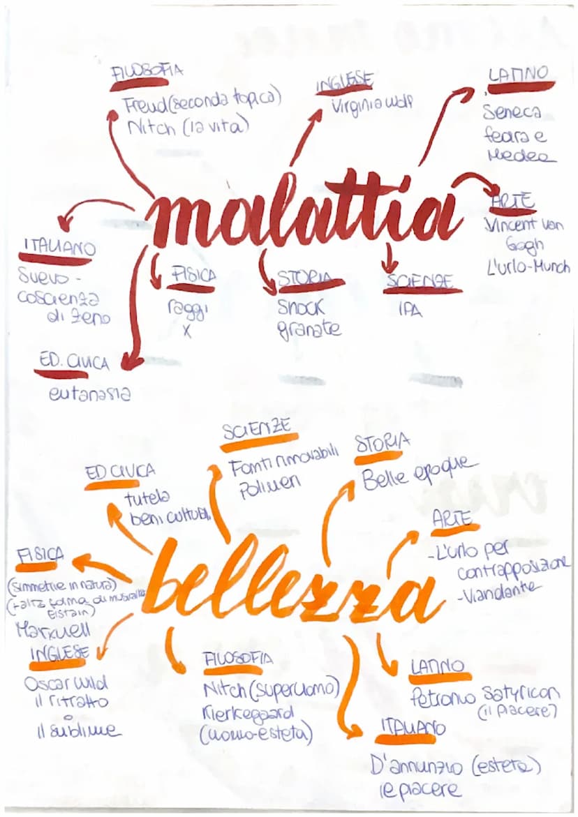 INGLESE
Mary Shelly
Regina Vittoria
ED CIVICA
donne (Olimpiadi
ITALIANO
FILOSOFIA
marx, Freud
Virginiawors
Penelope (esse)
Julia (1984)
(com