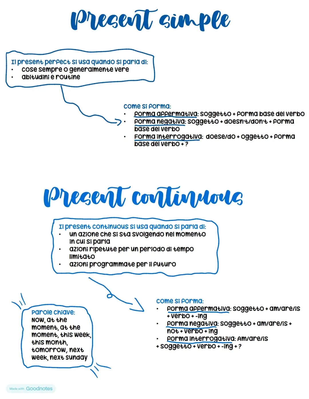 Present simple, present continuous e present perfect