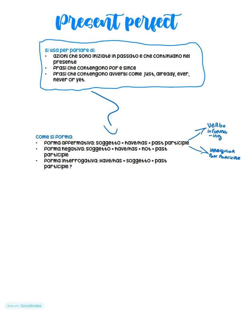 Il present perfect si usa quando si parla di:
cose sempre o generalmente vere
abitudini e routine
Present simple
Present continuous
.
Parole