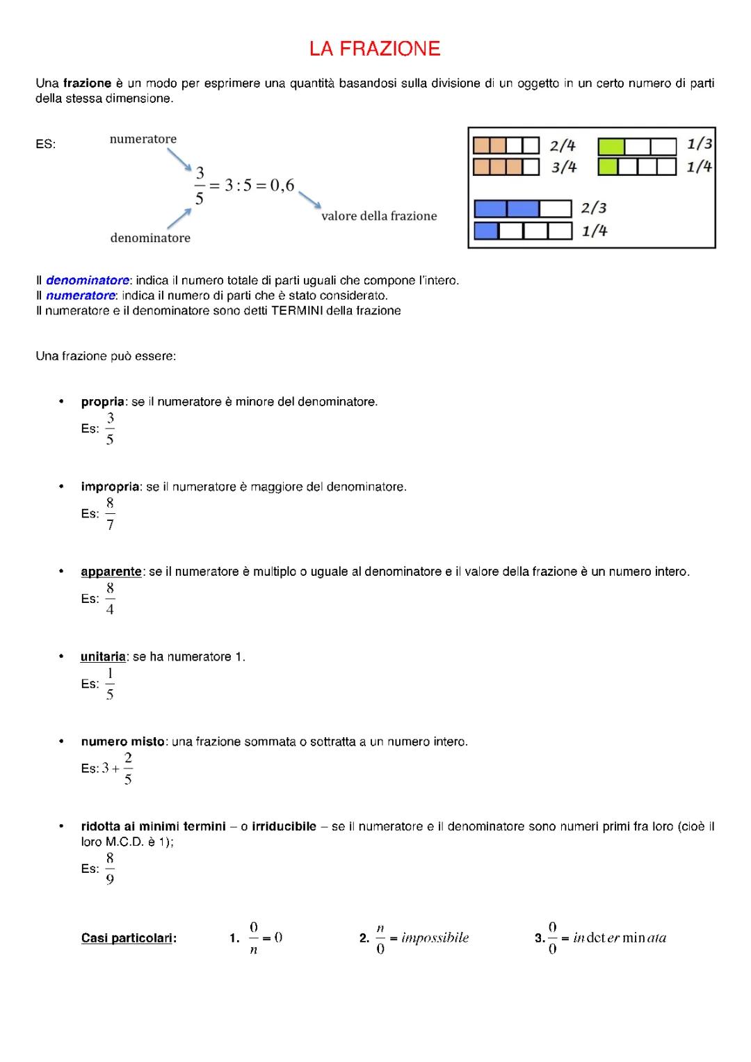 Frazioni e operazioni 