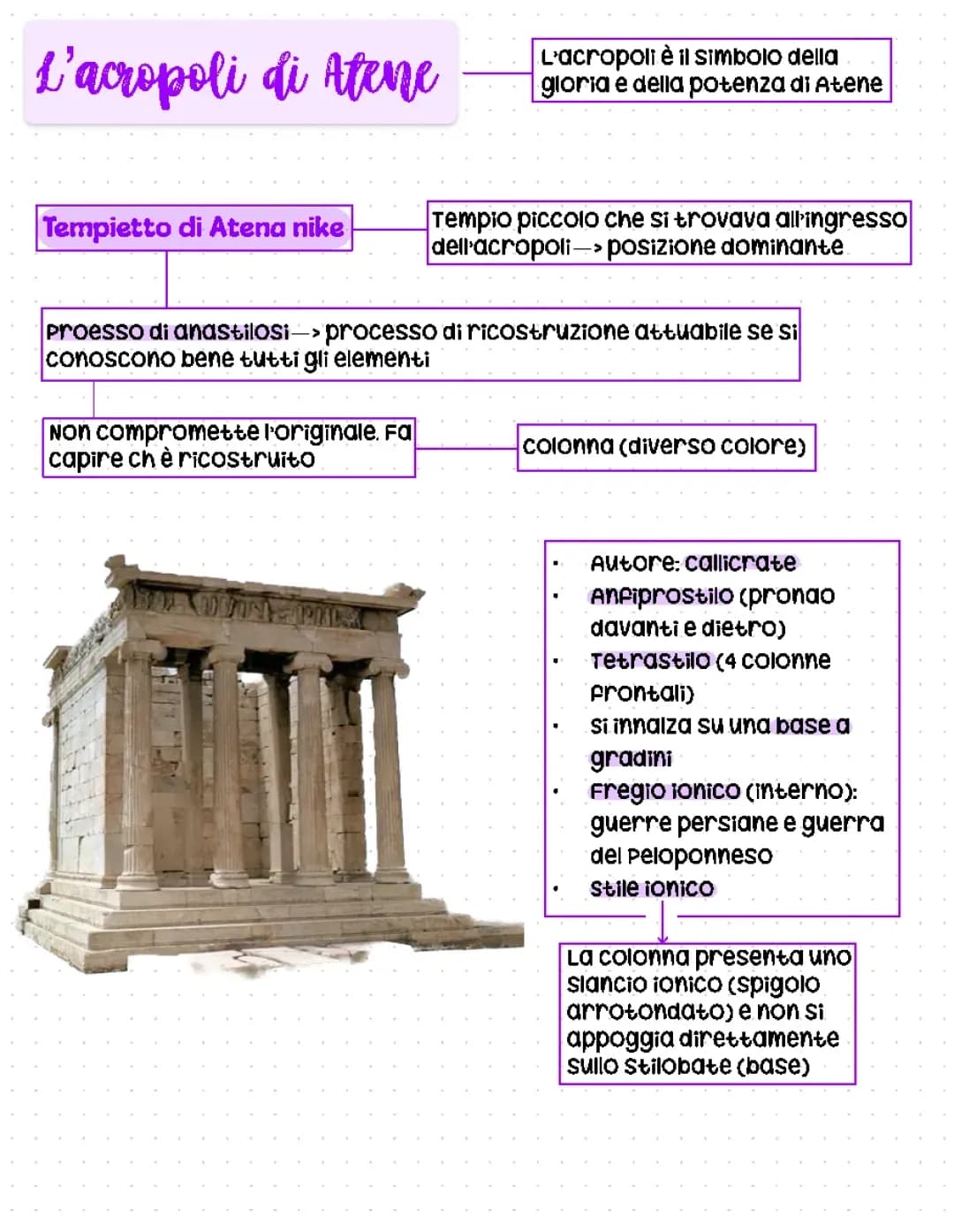 L’acropoli di Atene