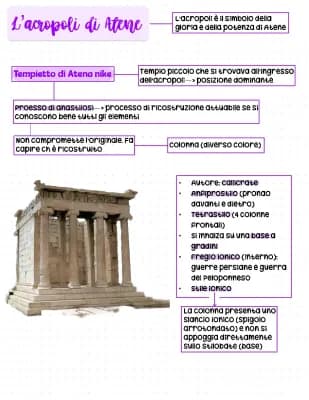 Know L’acropoli di Atene thumbnail