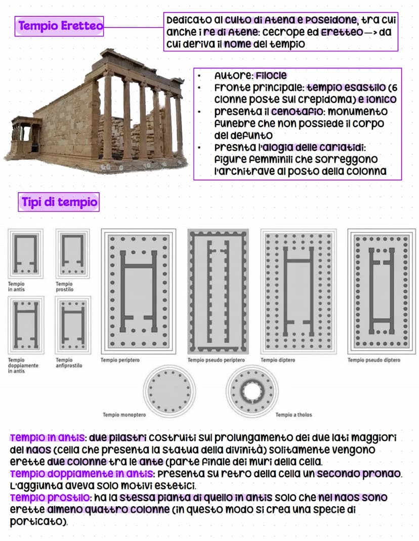 L'acropoli di Atene
Tempietto di Atena nike
Non compromette l'originale. Fa
capire chè ricostruito
L'acropoli è il simbolo della
gloria e de