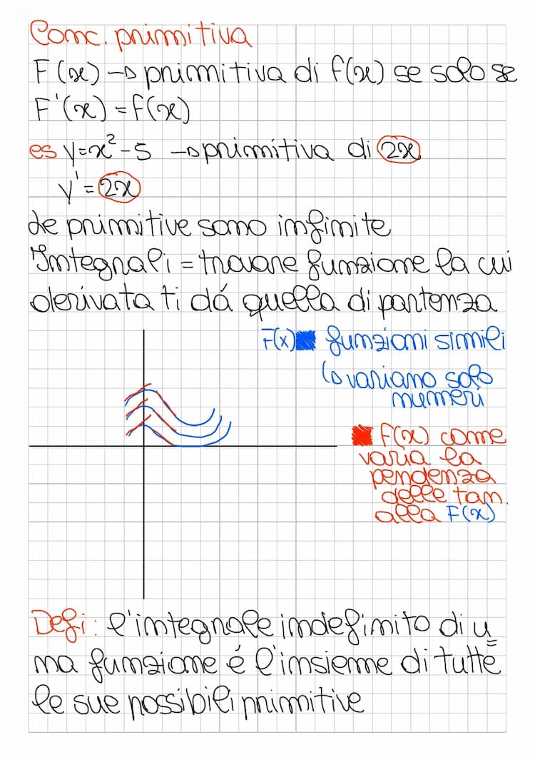 Know Integrali thumbnail