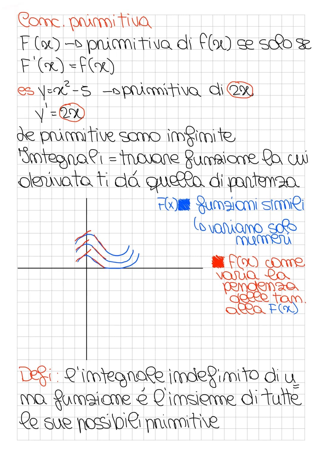 Comc primitiva
F(x) - primitiva di f(x) se solo se
F'(x) = f(x)
es y=x²-5 -s primitiva di 220
Y = 220
de primitive sono infinite
Integnali =