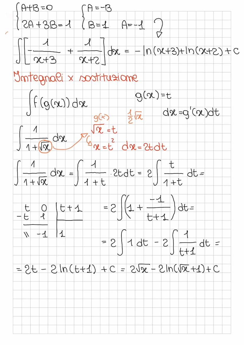 Comc primitiva
F(x) - primitiva di f(x) se solo se
F'(x) = f(x)
es y=x²-5 -s primitiva di 220
Y = 220
de primitive sono infinite
Integnali =