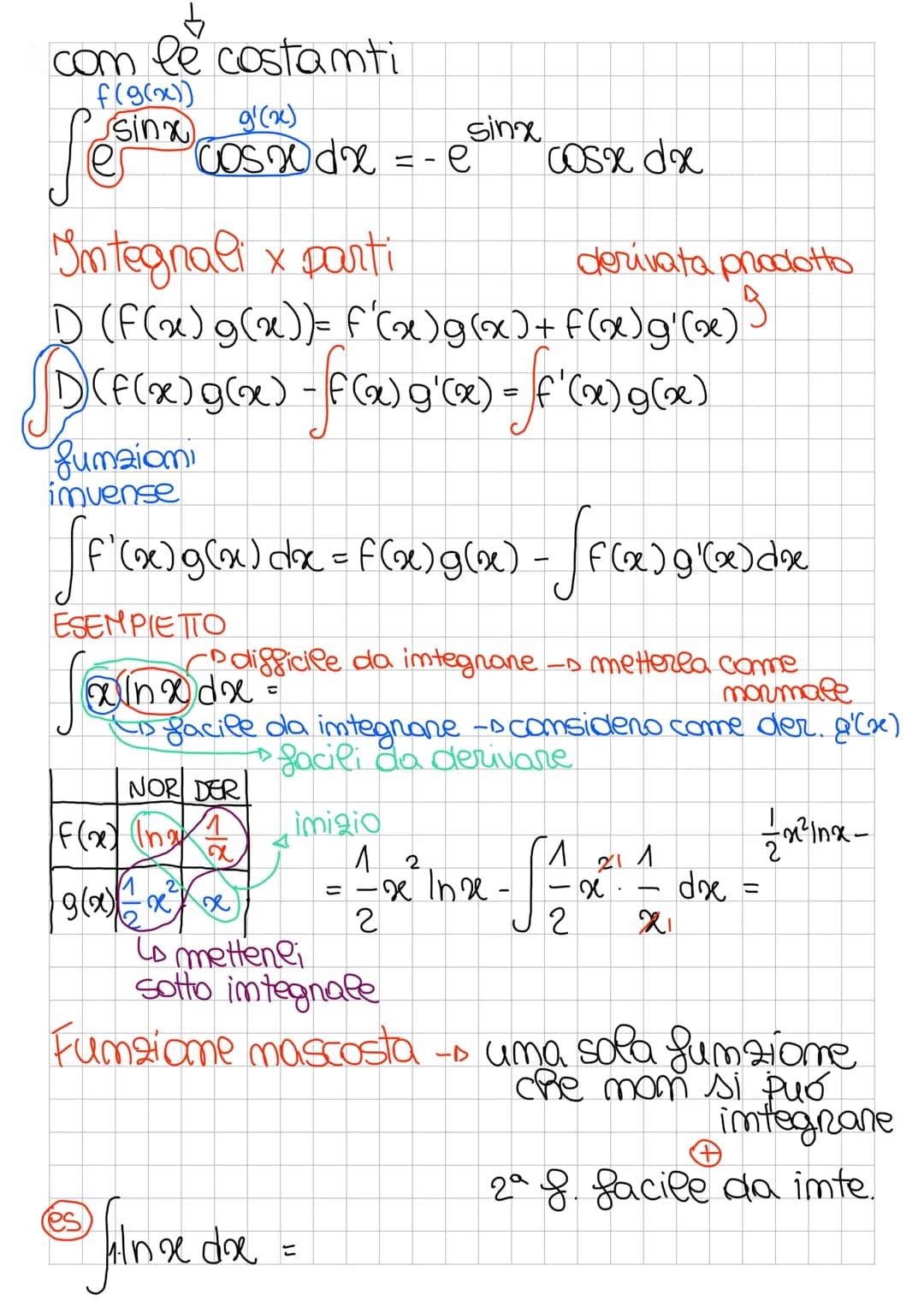 Comc primitiva
F(x) - primitiva di f(x) se solo se
F'(x) = f(x)
es y=x²-5 -s primitiva di 220
Y = 220
de primitive sono infinite
Integnali =
