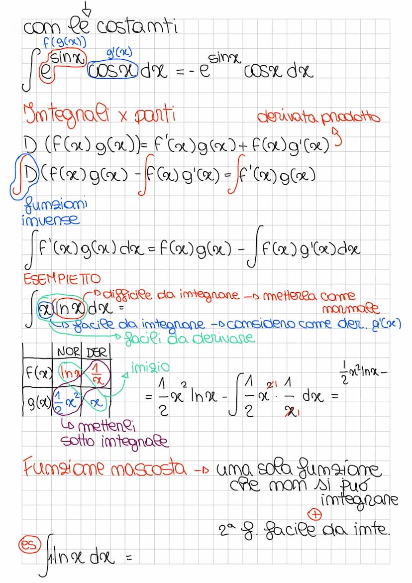 Comc primitiva
F(x) - primitiva di f(x) se solo se
F'(x) = f(x)
es y=x²-5 -s primitiva di 220
Y = 220
de primitive sono infinite
Integnali =