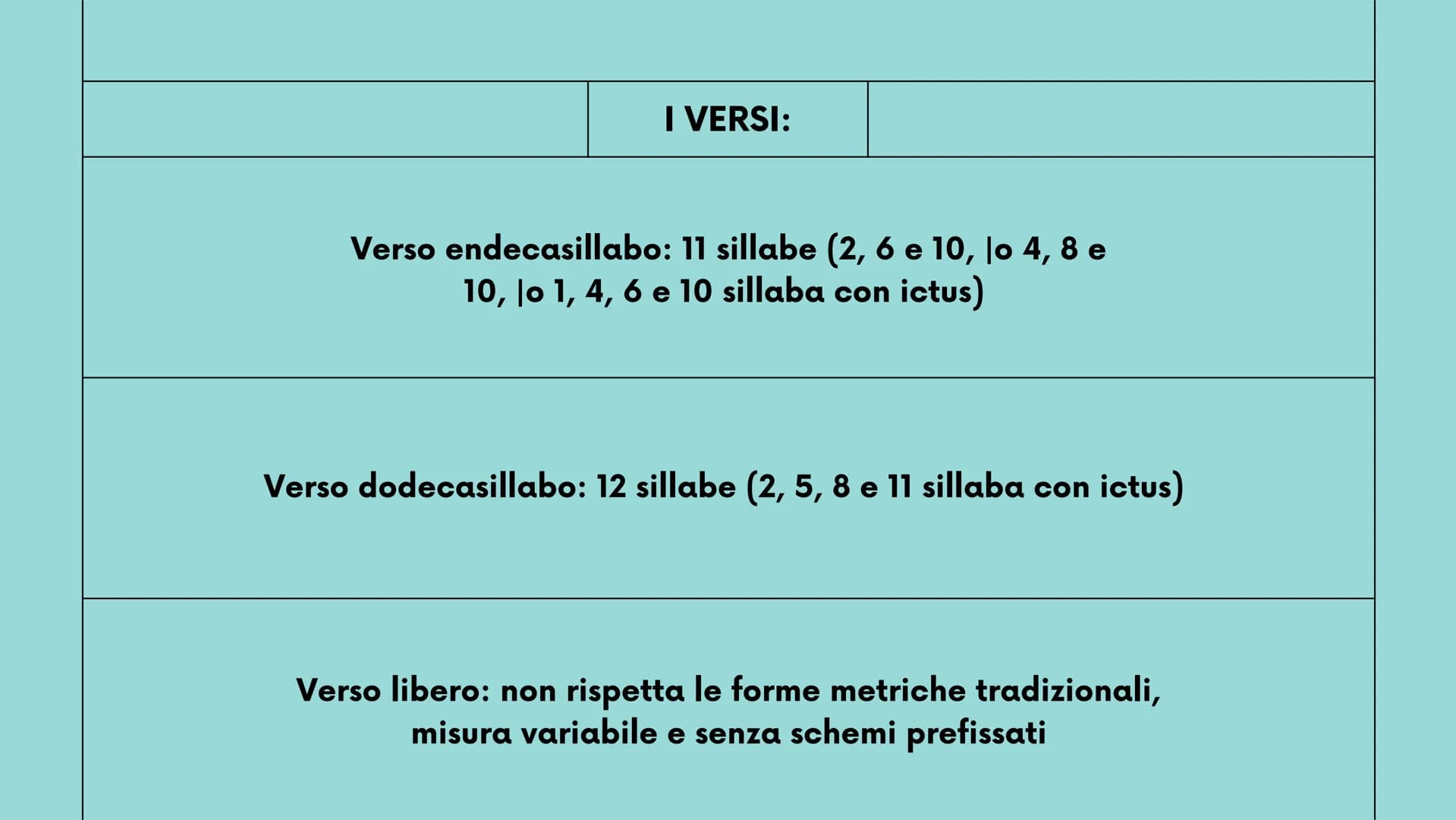 New Tab
Q
2°liceo
Mancuso Roberta
+
LA METRICA
strofe, versi, ritmo, sillabe e figure metriche
robbb Le strofe
la strofa è un gruppo di vers