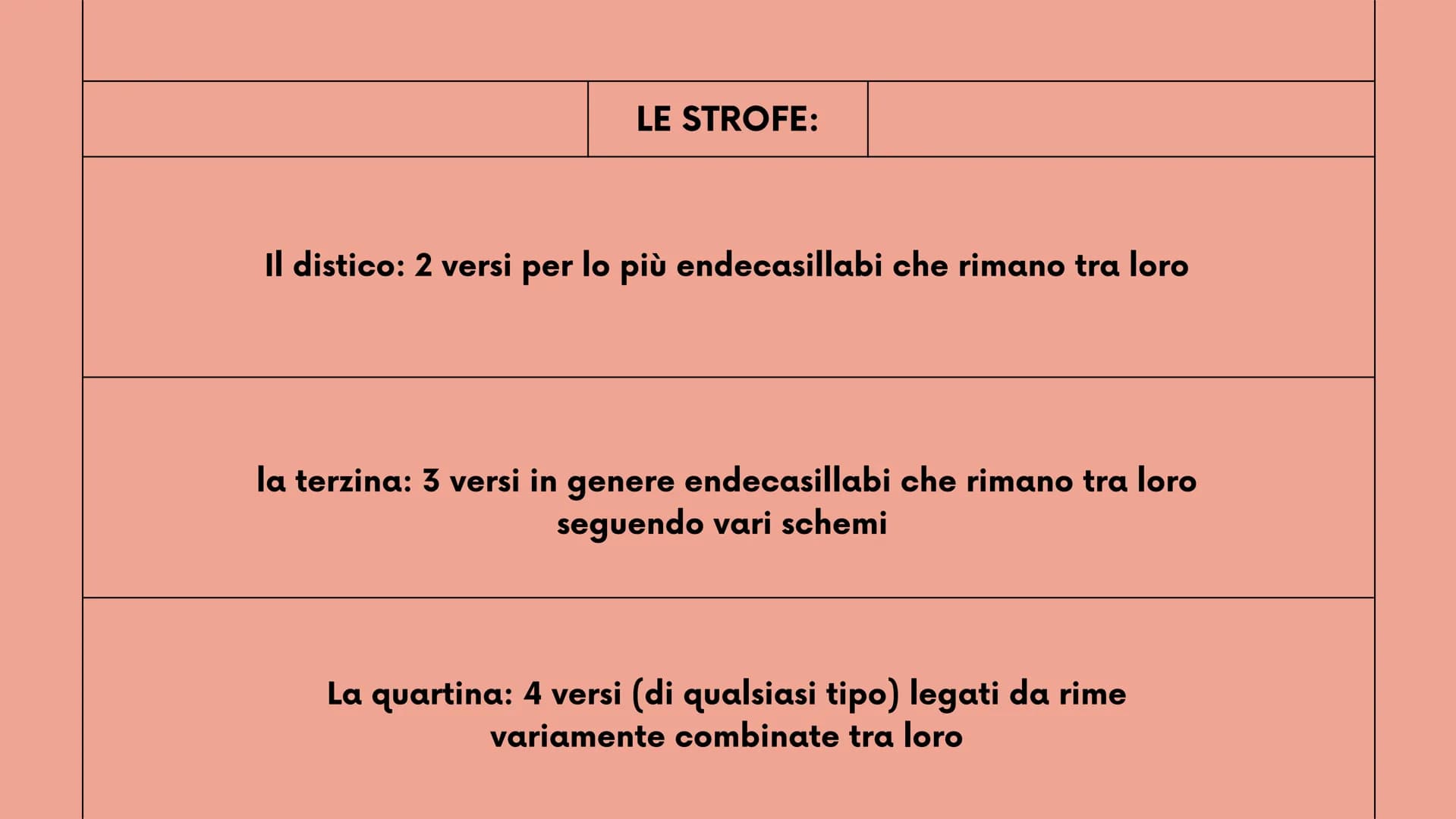 New Tab
Q
2°liceo
Mancuso Roberta
+
LA METRICA
strofe, versi, ritmo, sillabe e figure metriche
robbb Le strofe
la strofa è un gruppo di vers