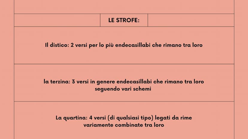 New Tab
Q
2°liceo
Mancuso Roberta
+
LA METRICA
strofe, versi, ritmo, sillabe e figure metriche
robbb Le strofe
la strofa è un gruppo di vers
