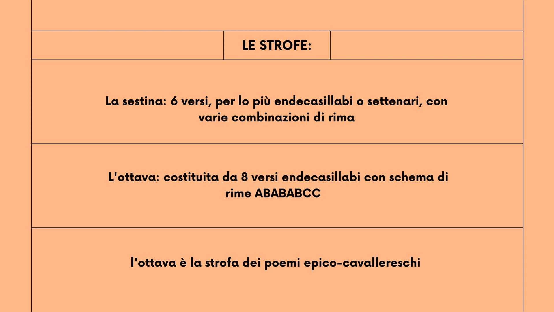 New Tab
Q
2°liceo
Mancuso Roberta
+
LA METRICA
strofe, versi, ritmo, sillabe e figure metriche
robbb Le strofe
la strofa è un gruppo di vers