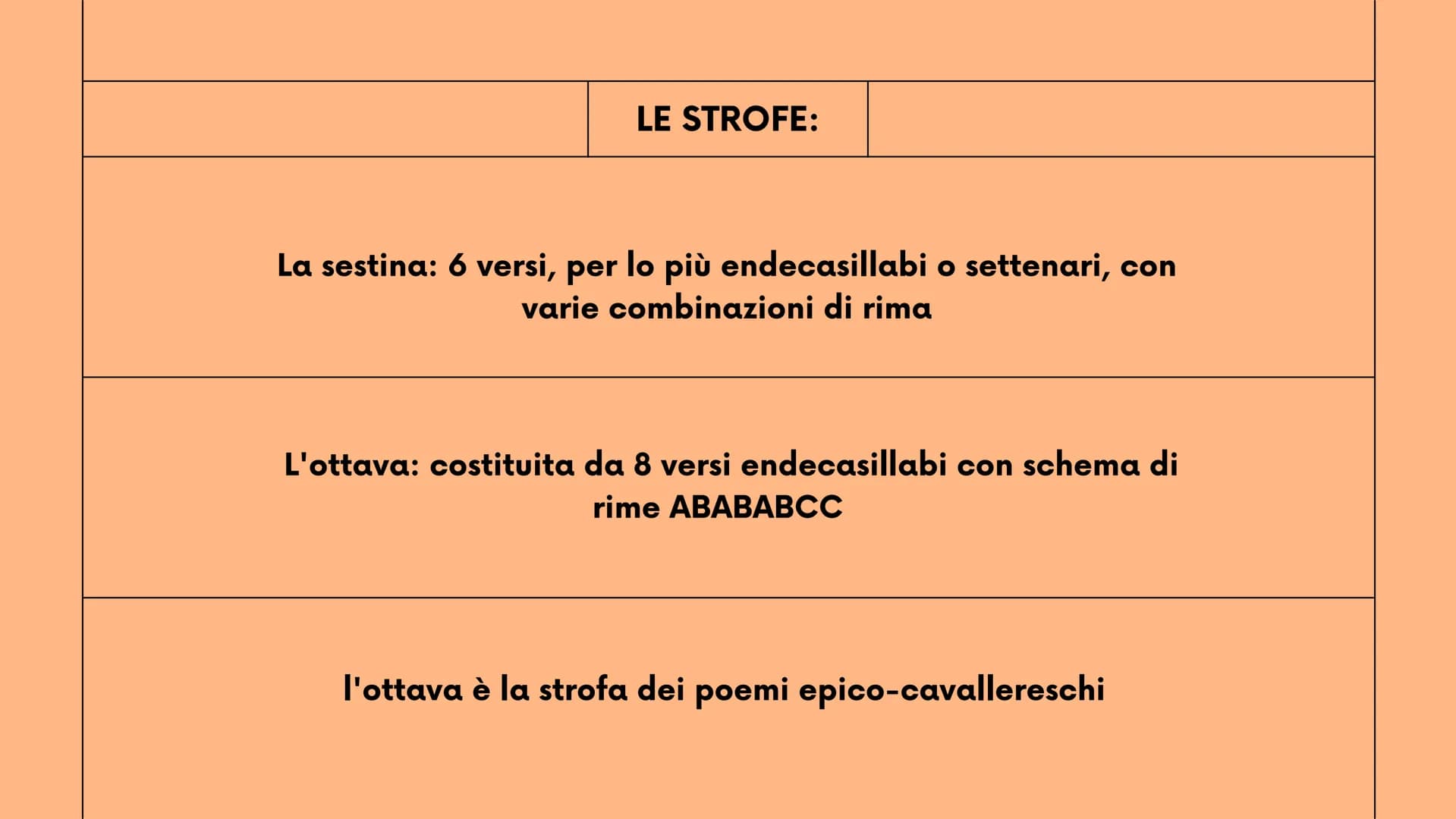 New Tab
Q
2°liceo
Mancuso Roberta
+
LA METRICA
strofe, versi, ritmo, sillabe e figure metriche
robbb Le strofe
la strofa è un gruppo di vers