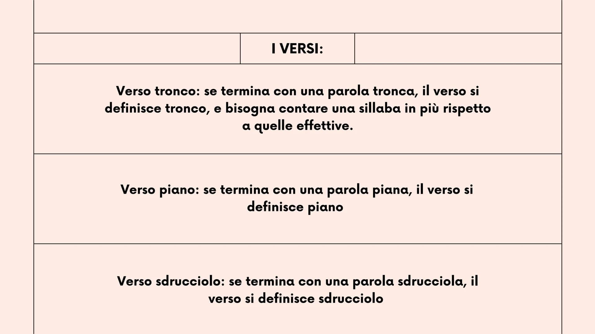 New Tab
Q
2°liceo
Mancuso Roberta
+
LA METRICA
strofe, versi, ritmo, sillabe e figure metriche
robbb Le strofe
la strofa è un gruppo di vers