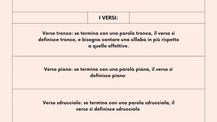New Tab
Q
2°liceo
Mancuso Roberta
+
LA METRICA
strofe, versi, ritmo, sillabe e figure metriche
robbb Le strofe
la strofa è un gruppo di vers