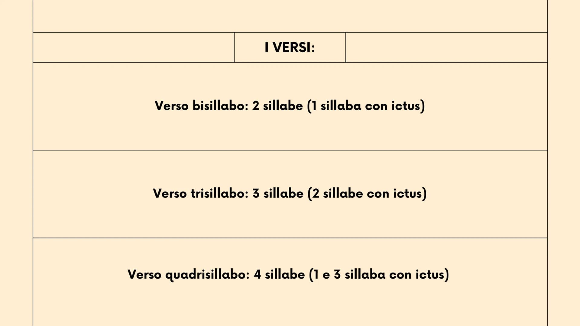 New Tab
Q
2°liceo
Mancuso Roberta
+
LA METRICA
strofe, versi, ritmo, sillabe e figure metriche
robbb Le strofe
la strofa è un gruppo di vers